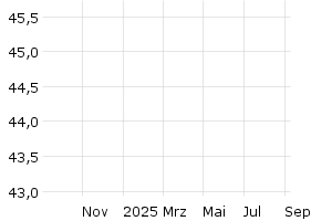  - 1y