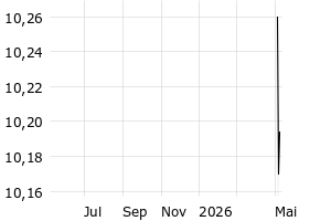  - 1y