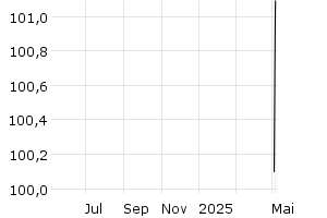  - 1y