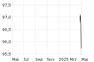  - 1y