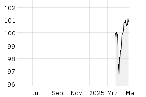  - 1y