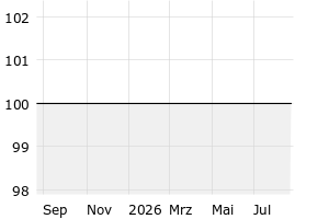  - 1y