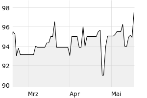 show active - 3m