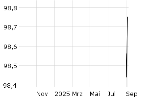  - 1y