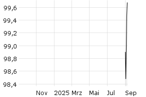  - 1y