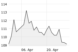1M - Chart