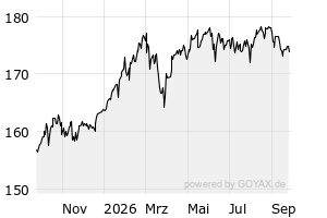 1Y - Chart