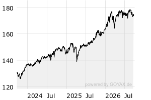3Y - Chart