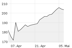 1M - Chart