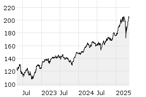 3Y - Chart