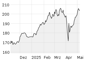 6M - Chart