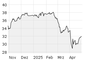 6M - Chart