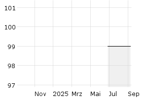  - 1y