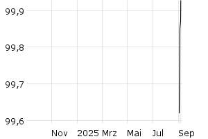  - 1y