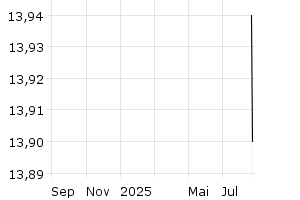  - 1y