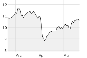 show active - 3m