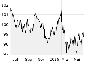 - 1y