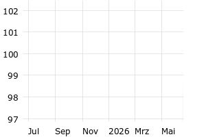  - 1y