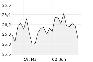 1M - Chart