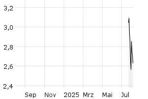  - 1y