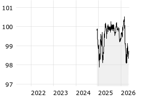  - 5y