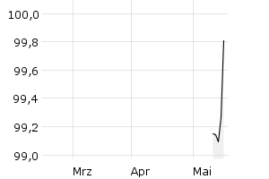 show active - 3m