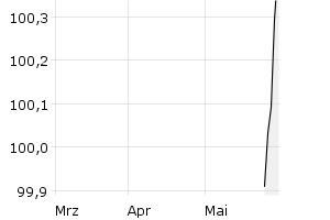 show active - 3m