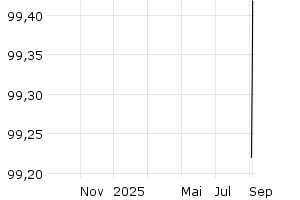  - 1y