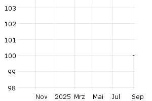  - 1y