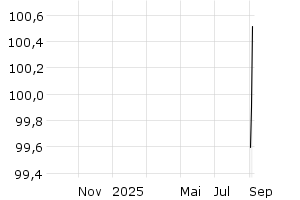  - 1y