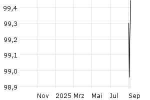  - 1y