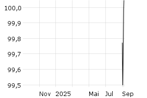  - 1y