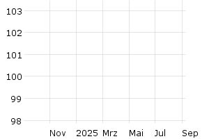  - 1y
