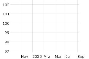  - 1y