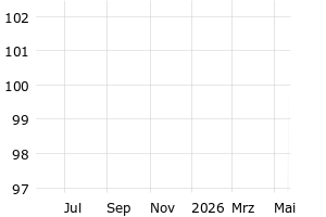  - 1y