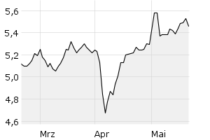 show active - 3m