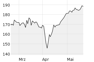 show active - 3m