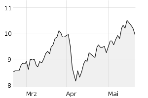 show active - 3m