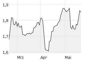 show active - 3m