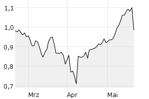 show active - 3m