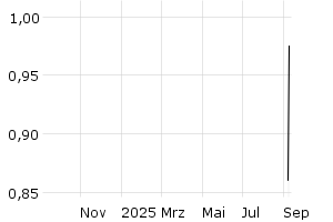  - 1y