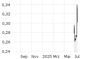  - 1y