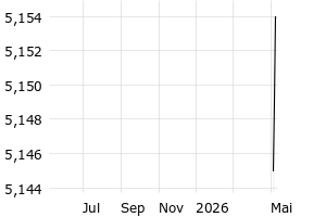  - 1y
