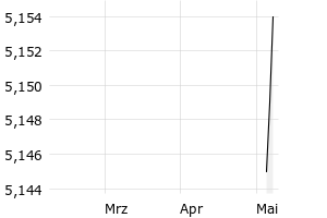 show active - 3m