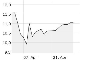 1M - Chart