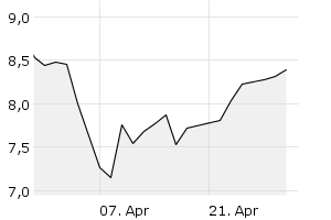 1M - Chart