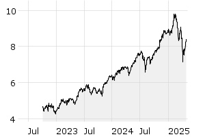 3Y - Chart
