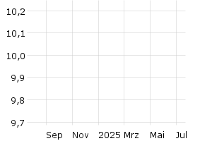  - 1y
