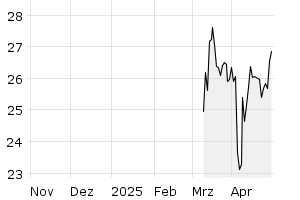 6M - Chart