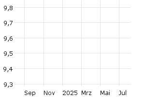  - 1y
